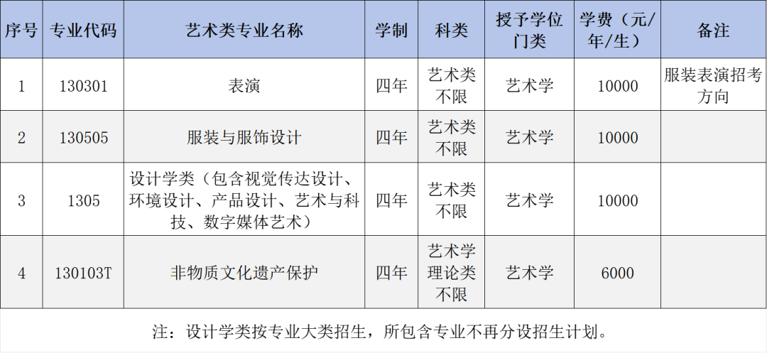 大连工业大学2025年艺术类本科专业招生简章