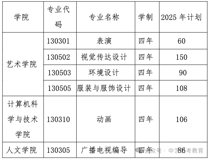 天津工业大学  2025年艺术类专业招生简章