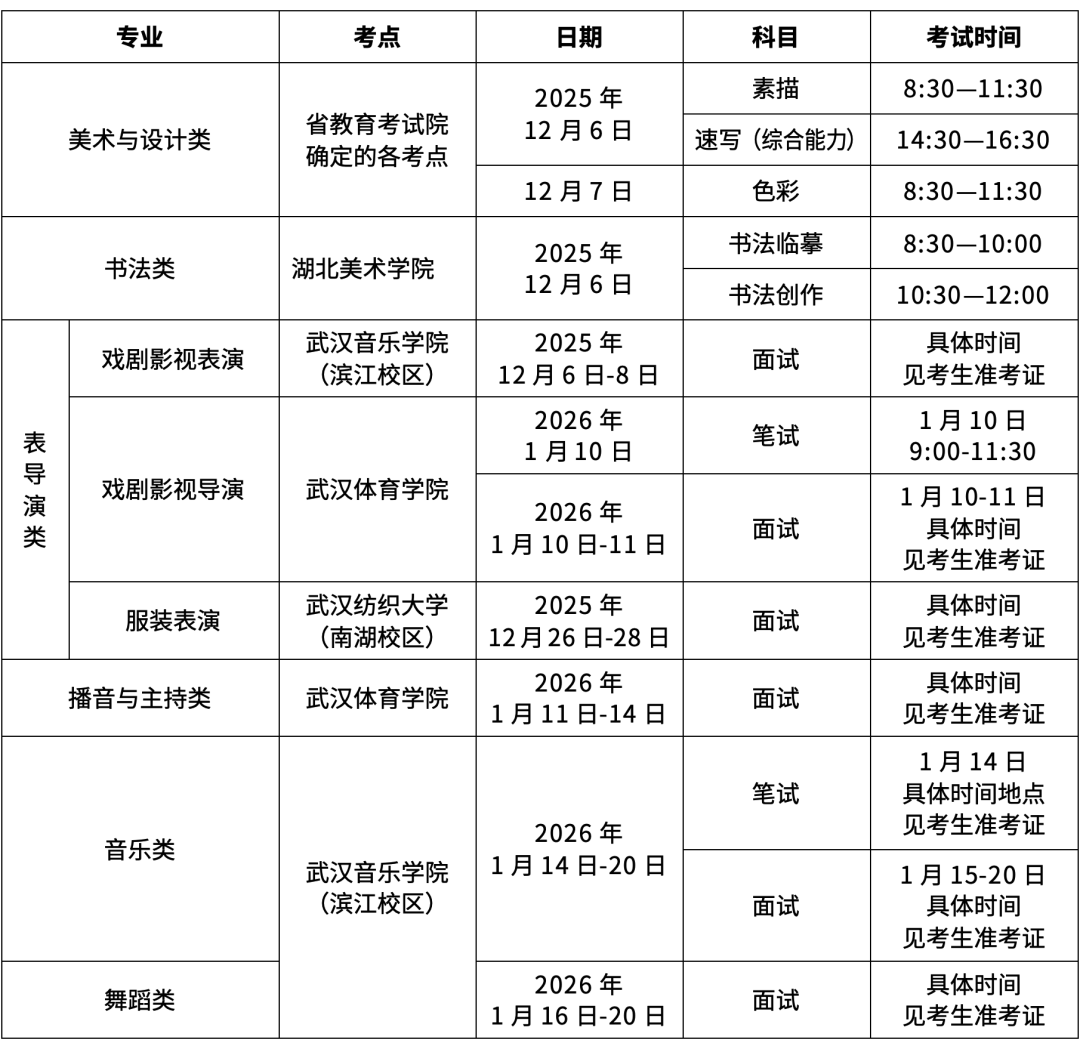 湖北省2026年普通高校招生艺术类专业考试报考须知
