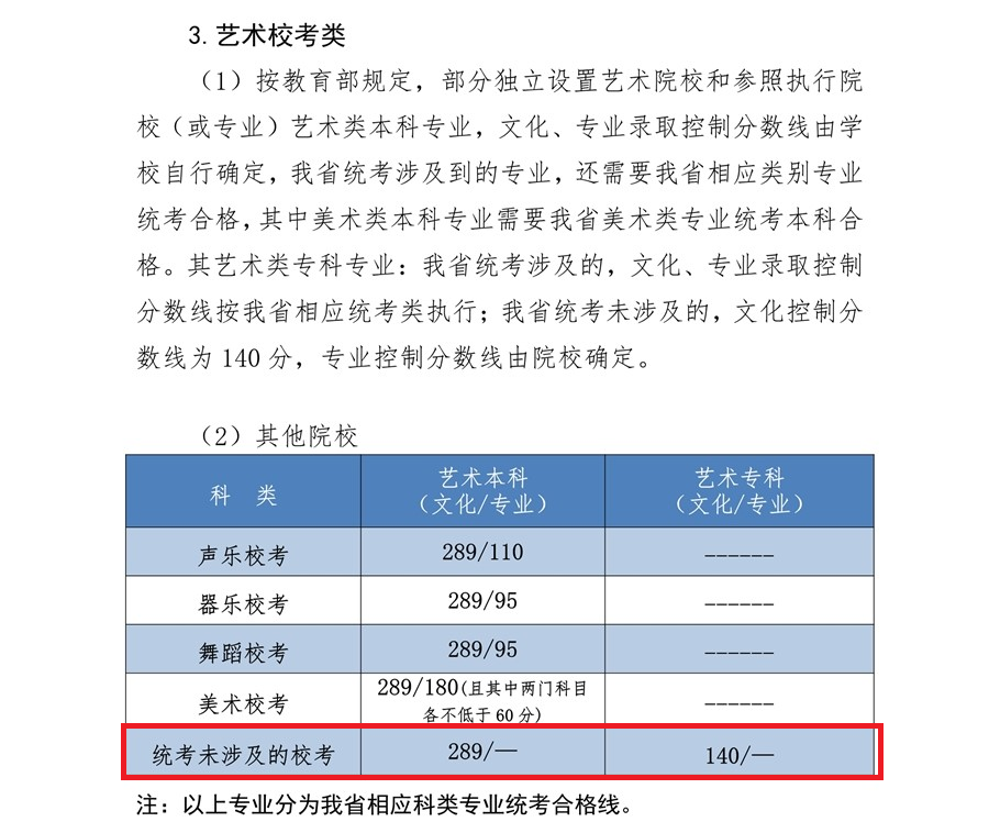 2022河北服装表演高考分数线（含2020-2021历年）